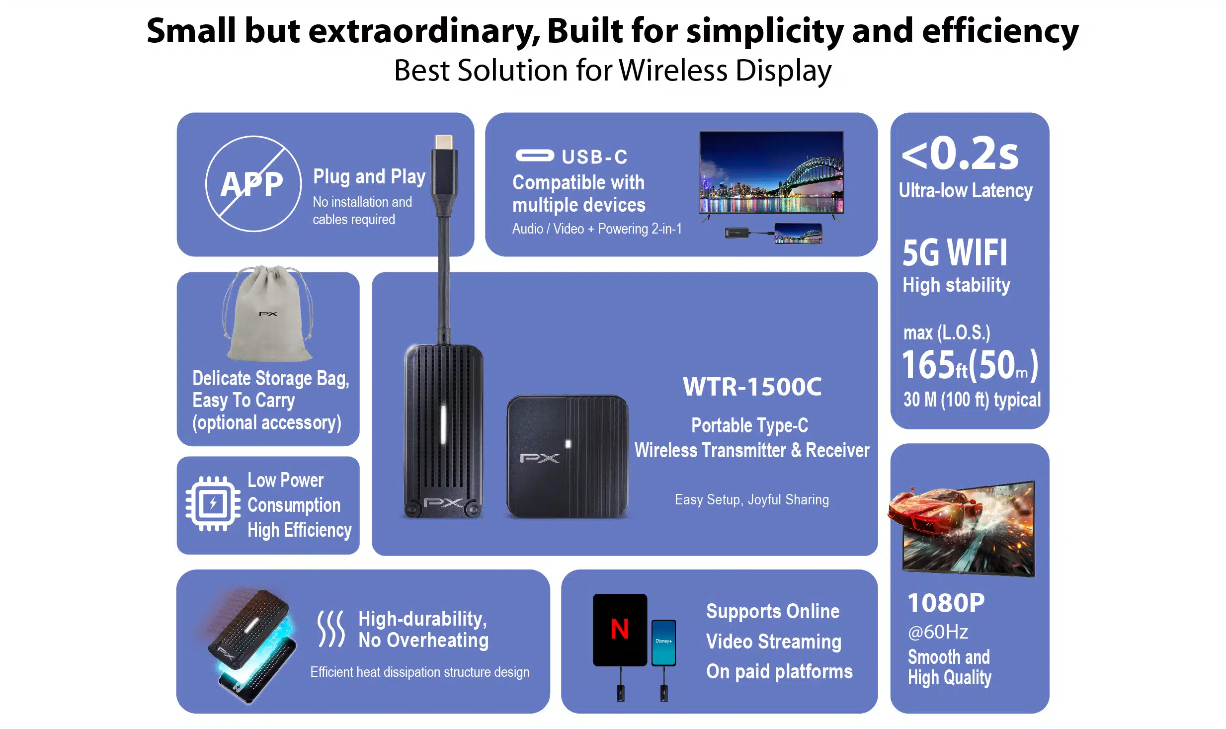 1080P Full HD portable wireless extender streaming video to HDTV, wireless 165ft, USB-C