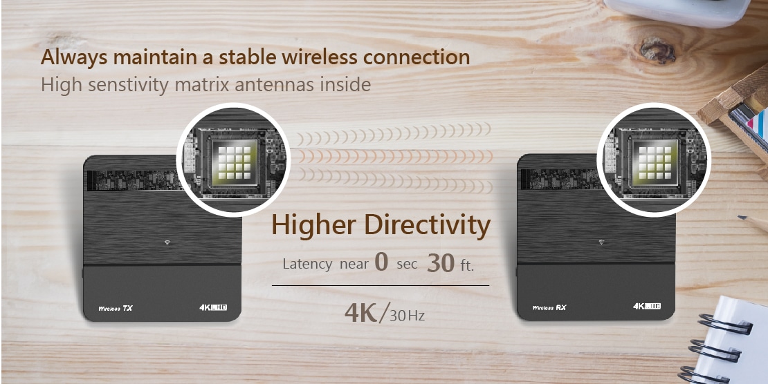 Wireless 4K30Hz HDMI extender - Zero latency - 30 ft. 