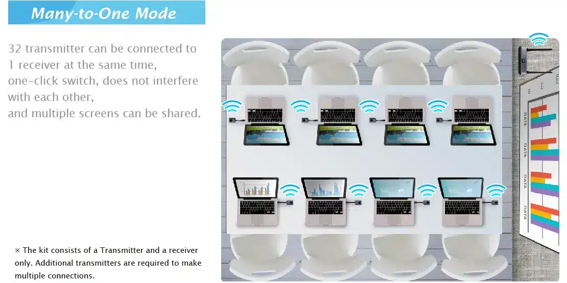 Wireless 1080p HDMI transmitter and receiver - 100 ft.