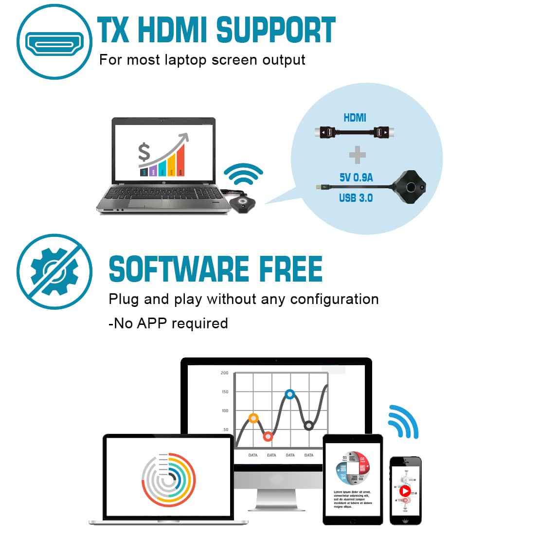 low latency wireless HDMI Wireless presentation system 1080p - 100 ft. 