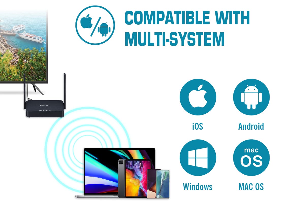 Low latency wireless HDMI-Compatible with multi-system