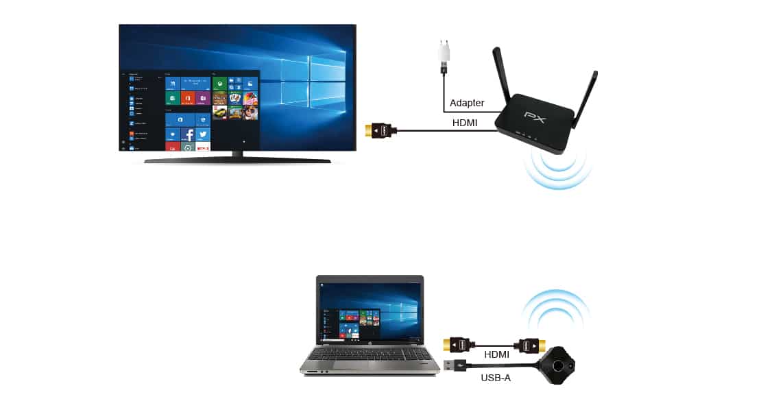 Low latency wireless HDMI-Diagram