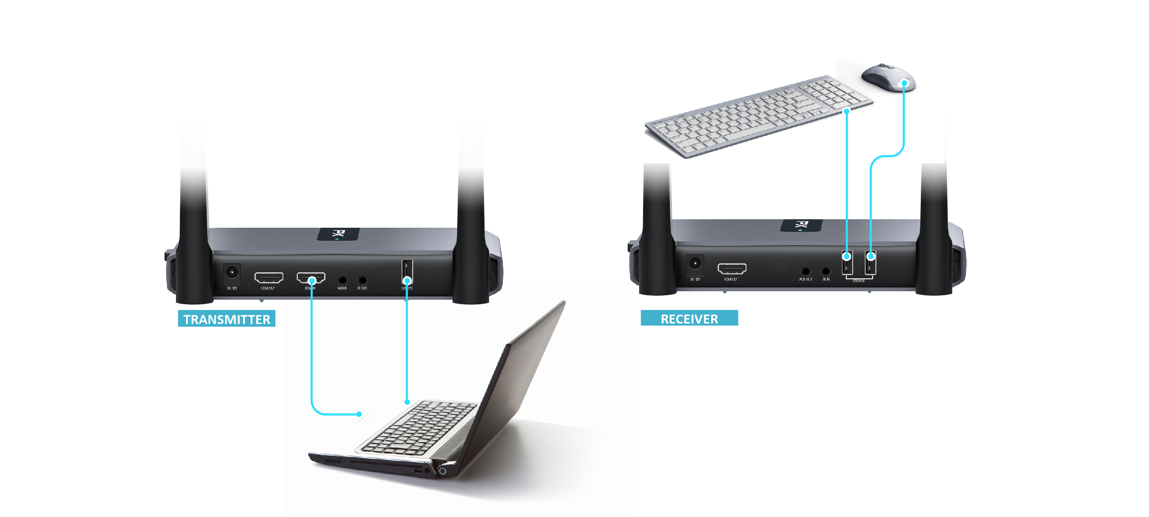WTR-PRO3 wireless HDMI KVM extender HDMI and USB ports