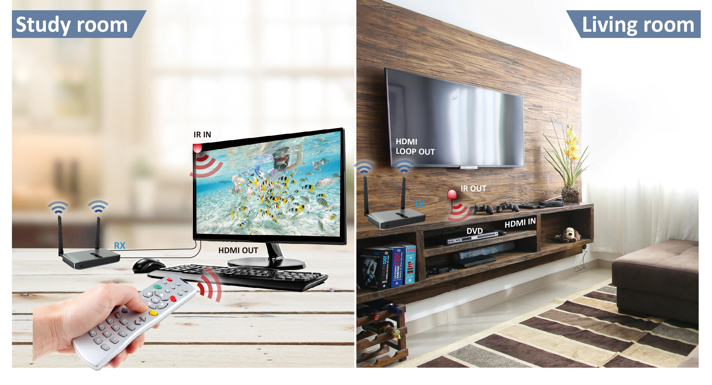 WTR-PRO3 Wireless HDMI Transmitter and Receiver - across rooms