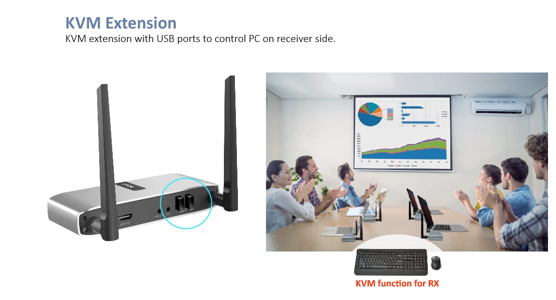 Wireless HDMI transmitter and receiver application scenario- KVM extension