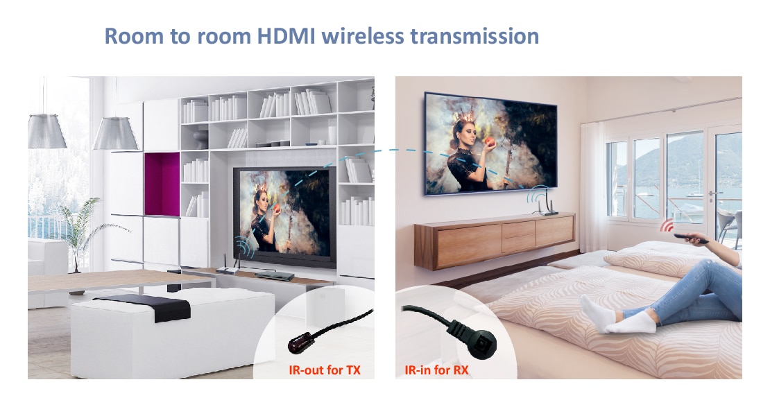 Wireless HDMI transmitter and receiver application scenario-remote control