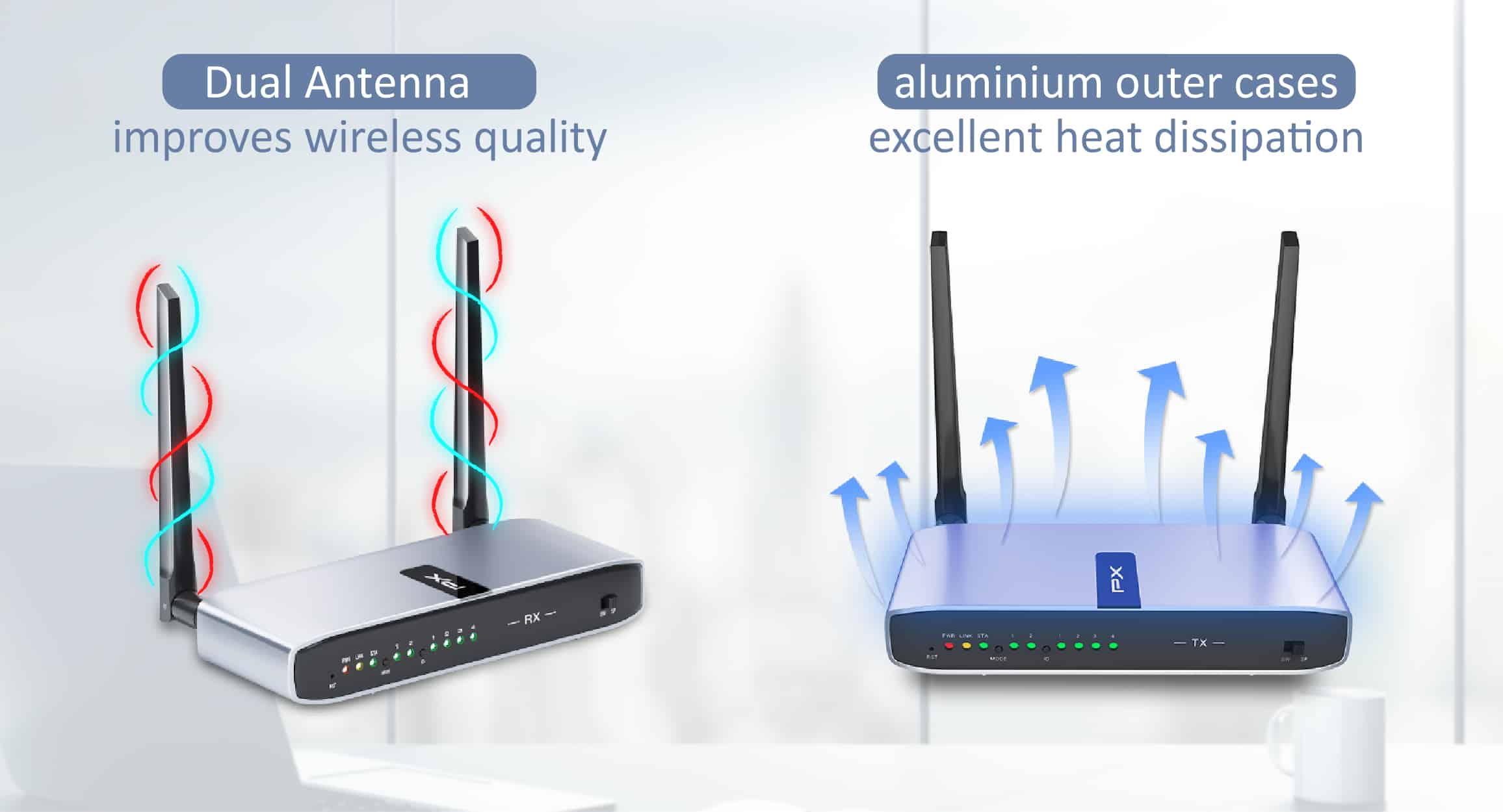 Wireless HDMI transmitter and receiver dual antenna