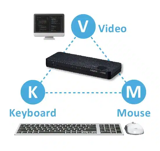 What is a KVM switch? How does it Work? Quick Guide to Muti-tasking