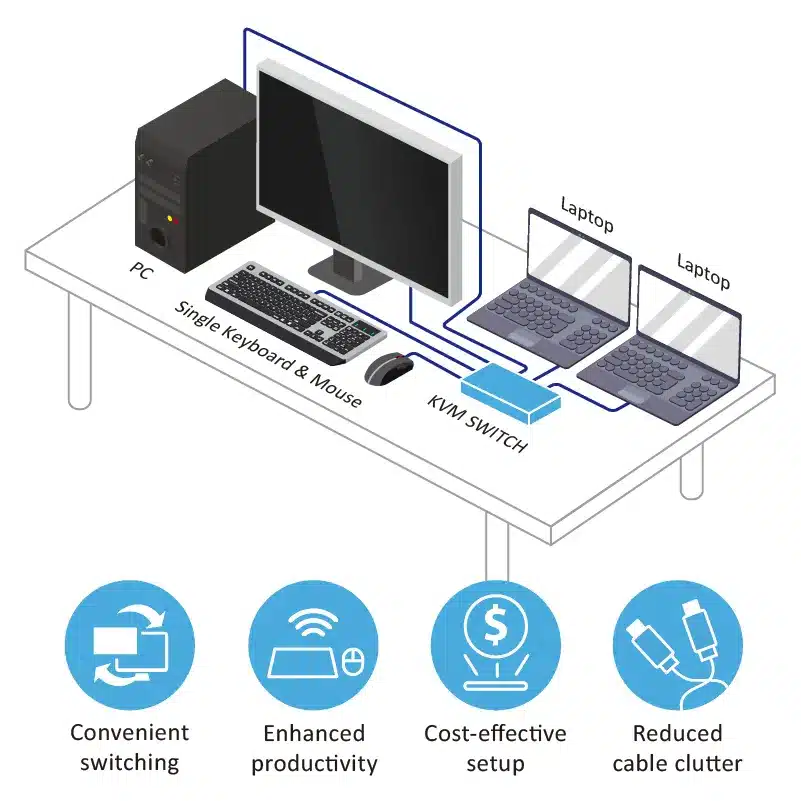 What is a KVM switch? How does it Work? Quick Guide to Muti-tasking