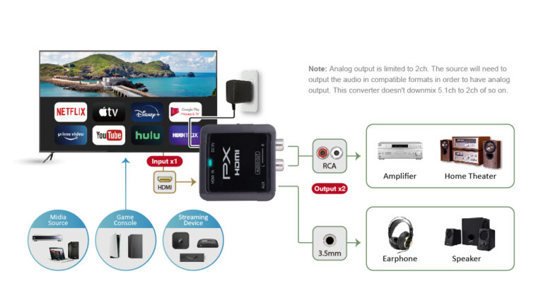 Optical Audio To Hdmi Adapter EARC ARC Sound Extractor, HD