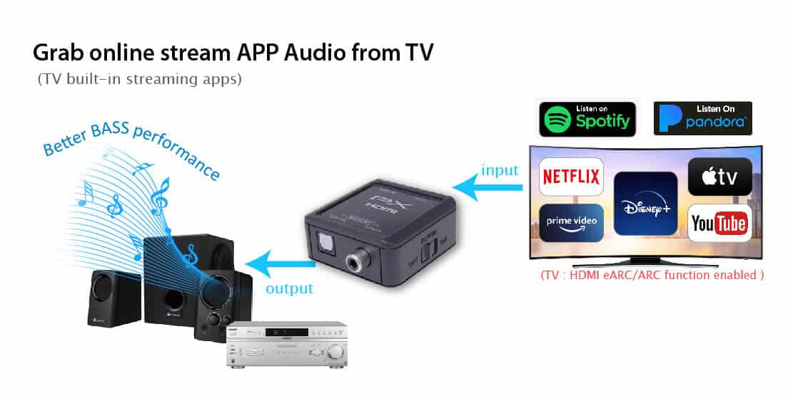 HDMI 2.1 eARC audio extractor | Digital audio convertor / adapter