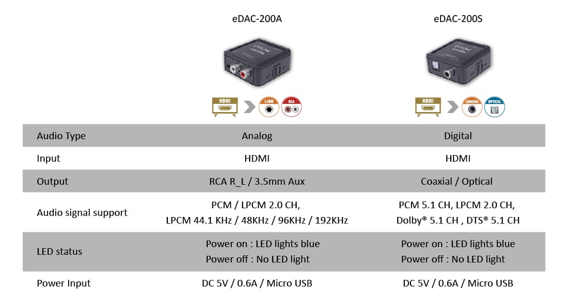  OREI HDMI (eARC & ARC) to RCA L/R Analog Audio Converter With  3.5mm Jack Support Headphone/Speaker Outputs - HDMI ARC to Analog Audio  Converter. : Industrial & Scientific